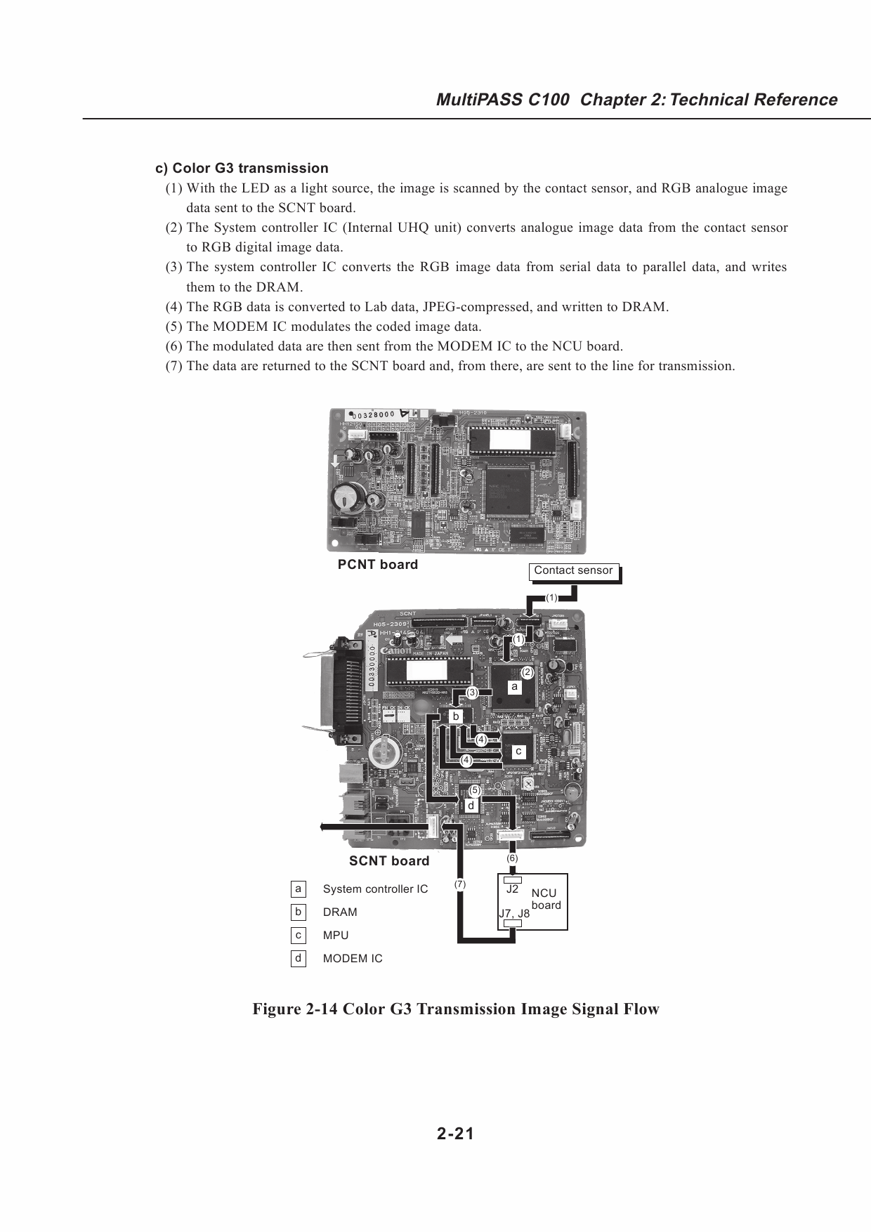 Canon MultiPASS MP-C100 Parts and Service Manual-3